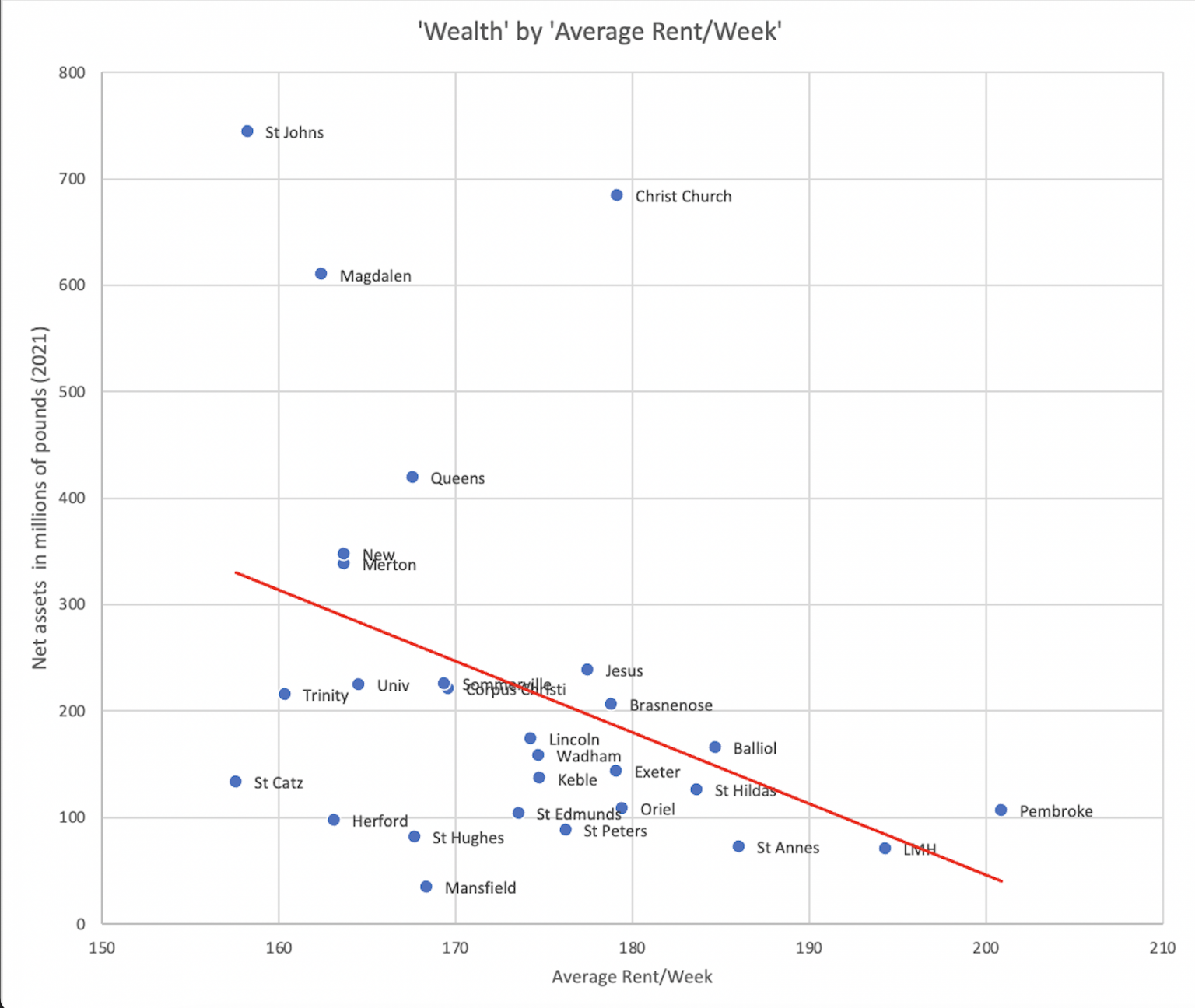  Endowment Size Matters Examining College Disparities Cherwell