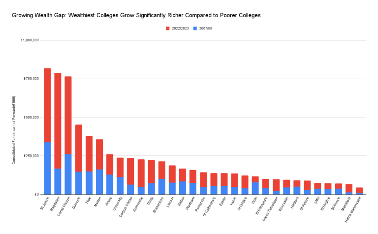 SU-supported College Disparities Campaign launches to create equal ‘Oxford experience’